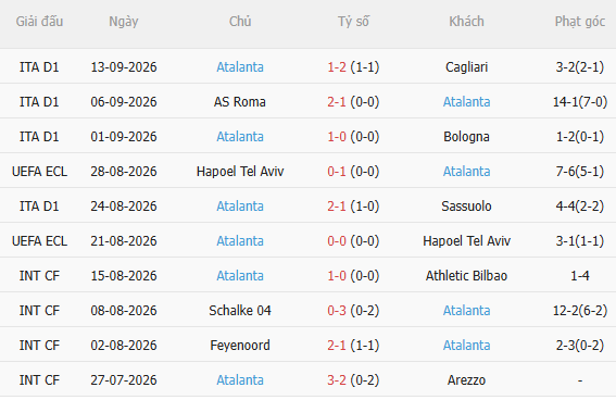 Nhận định Juventus vs Atalanta (20h00 ngày 209) Cú hích tinh thần 4 Nhận định Juventus vs Atalanta (20h00 ngày 209) Cú hích tinh thần 4