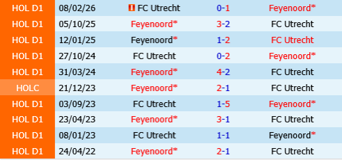 Feyenoord vs Utrecht Feyenoord vs Utrecht