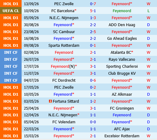 Feyenoord vs Utrecht Feyenoord vs Utrecht