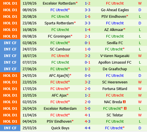 Feyenoord vs Utrecht Feyenoord vs Utrecht