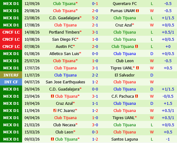 Pachuca vs Tijuana