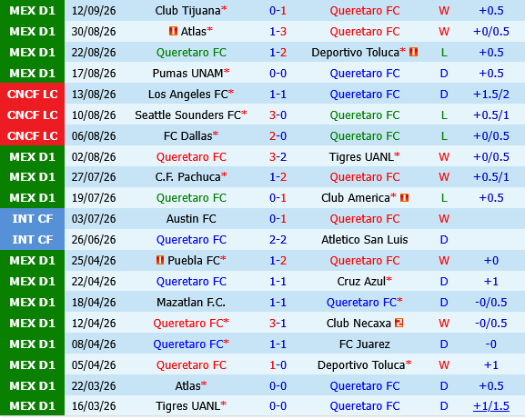 Queretaro vs Leon