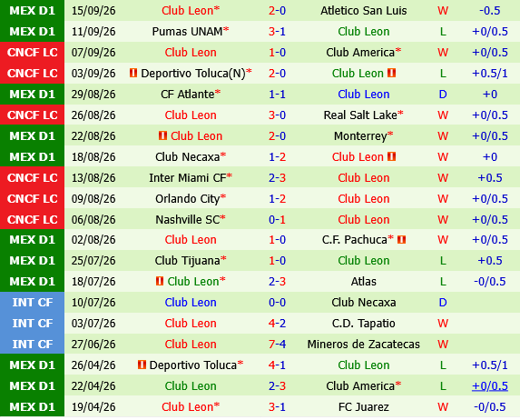 Queretaro vs Leon