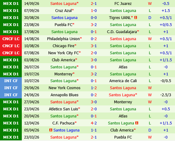 Toluca vs Santos Laguna
