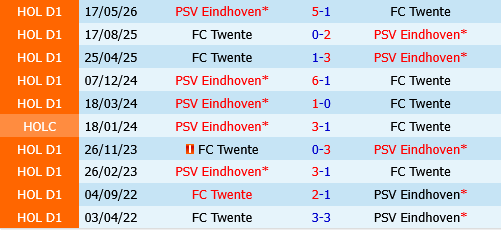 Twente vs PSV Eindhoven