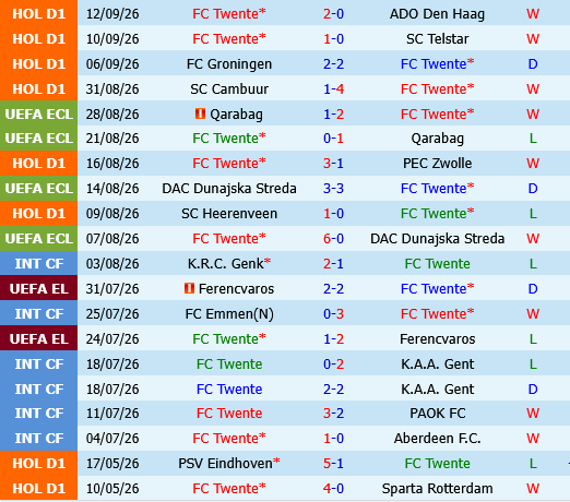 Twente vs PSV Eindhoven