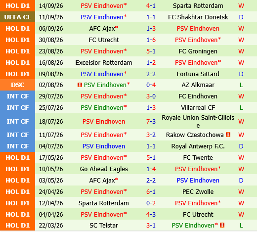 Twente vs PSV Eindhoven