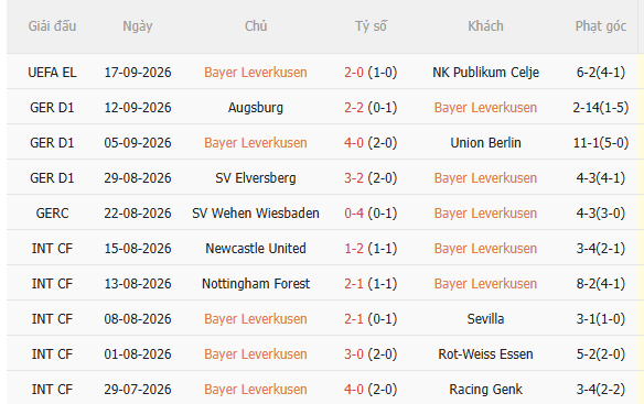 Nhận định Leverkusen vs Leipzig (20h30 ngày 209) Chờ mưa bàn thắng 3