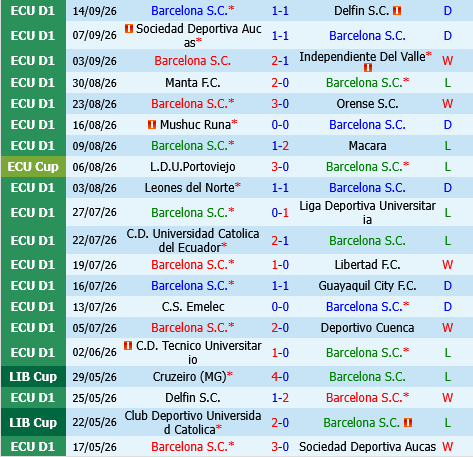 Barcelona SC vs Independiente del Valle