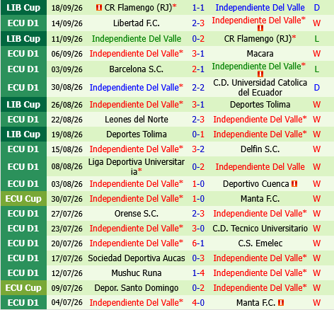 Barcelona SC vs Independiente del Valle