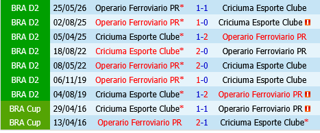 Criciuma vs Operario Ferroviario Criciuma vs Operario Ferroviario
