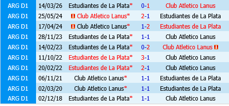 Lanus vs Estudiantes La Plata