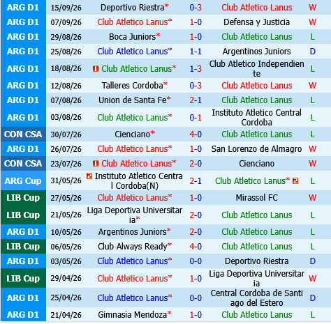 Lanus vs Estudiantes La Plata