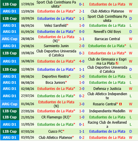 Lanus vs Estudiantes La Plata