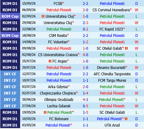 Petrolul Ploiesti vs Csikszereda