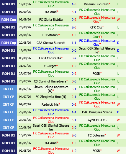 Petrolul Ploiesti vs Csikszereda
