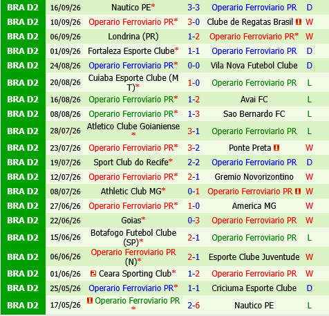 Screenshot 2026-09-20 at 11-19-07 Criciuma Esporte Clube VS Operario Ferroviario PR__Analyse_Line-up analyse_History analyse_Integrals_strength_line-up Odds analyse_7M sports Screenshot 2026-09-20 at 11-19-07 Criciuma Esporte Clube VS Operario Ferroviario PR__Analyse_Line-up analyse_History analyse_Integrals_strength_line-up Odds analyse_7M sports