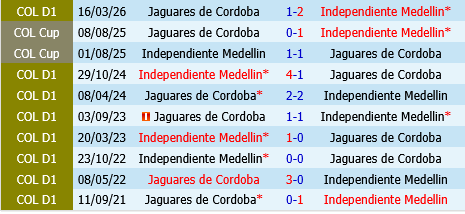 Independiente Medellin vs Jaguares
