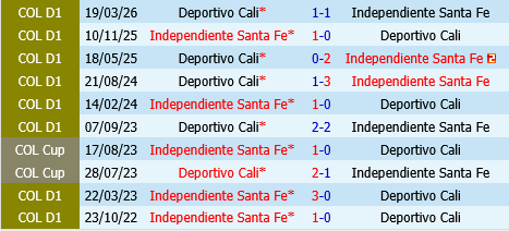 Santa Fe vs Deportivo Cali