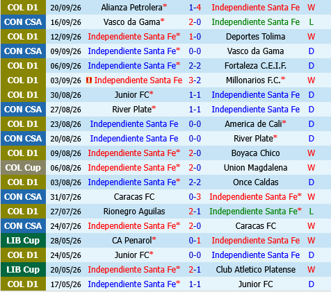 Santa Fe vs Deportivo Cali
