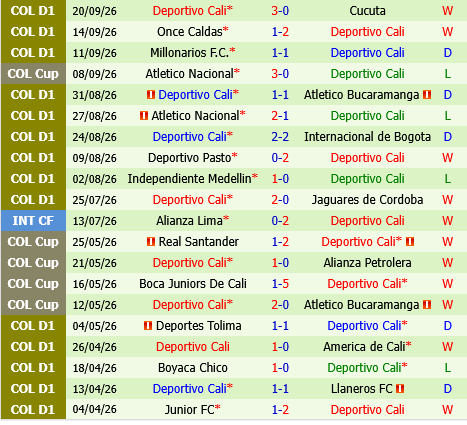 Santa Fe vs Deportivo Cali