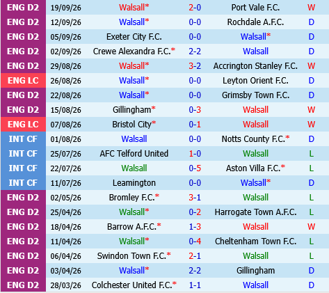 Walsall vs Stevenage