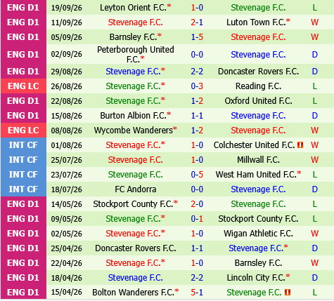 Walsall vs Stevenage