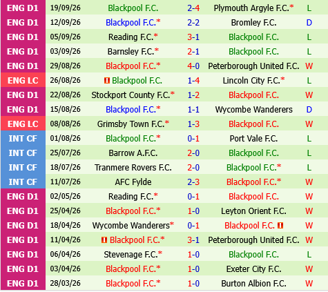 Wigan vs Blackpool Wigan vs Blackpool