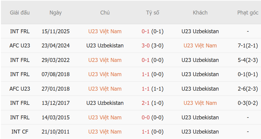 Nhận định U23 Việt Nam vs U23 Uzbekistan (12h00 ngày 229) Trận chiến quyết định ngôi đầu 1