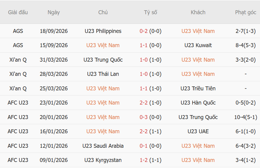 Nhận định U23 Việt Nam vs U23 Uzbekistan (12h00 ngày 229) Trận chiến quyết định ngôi đầu 2
