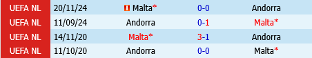 Andorra vs Malta