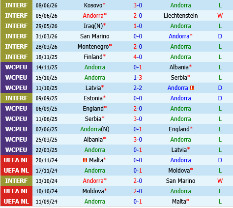 Andorra vs Malta