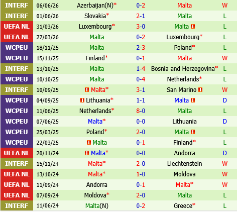 Andorra vs Malta