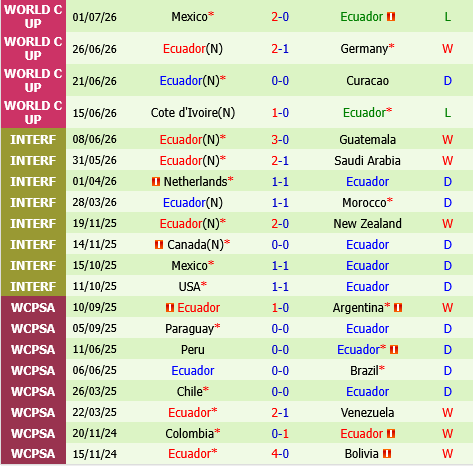 Hàn Quốc vs Ecuador Han Quoc vs Ecuador