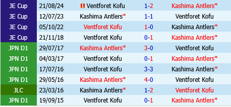 Kashima Antlers vs Ventforet Kofu