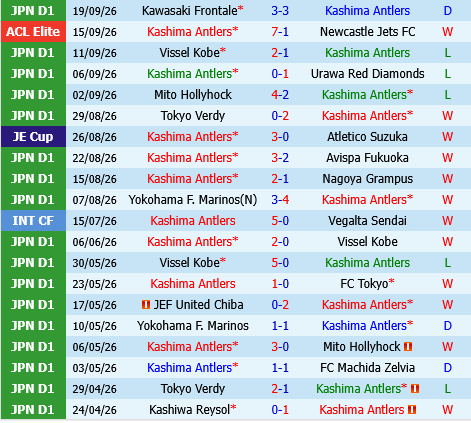 Kashima Antlers vs Ventforet Kofu