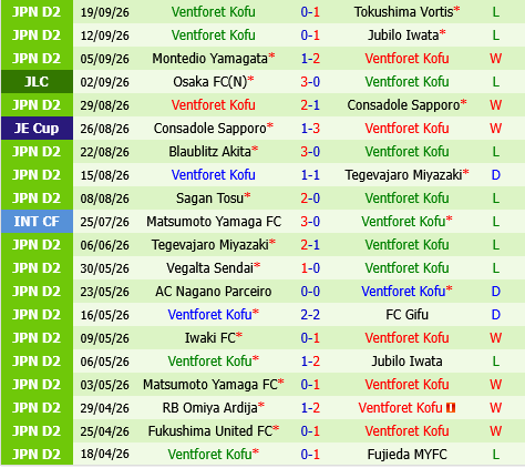 Kashima Antlers vs Ventforet Kofu