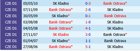 Kladno vs Banik Ostrava Kladno vs Banik Ostrava