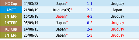 Nhat Ban vs Uruguay