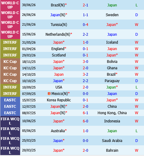 Nhat Ban vs Uruguay