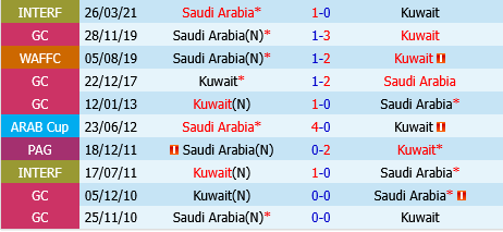 Saudi Arabia vs Kuwait
