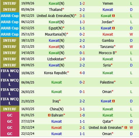 Saudi Arabia vs Kuwait