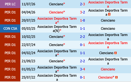 Tarma vs Cienciano Tarma vs Cienciano