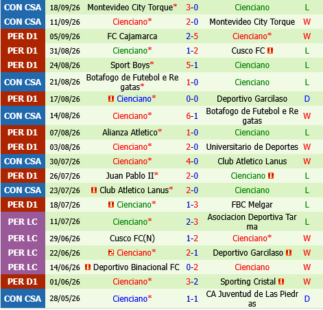 Tarma vs Cienciano Tarma vs Cienciano