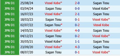 Vissel Kobe vs Sagan Tosu