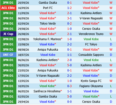 Vissel Kobe vs Sagan Tosu