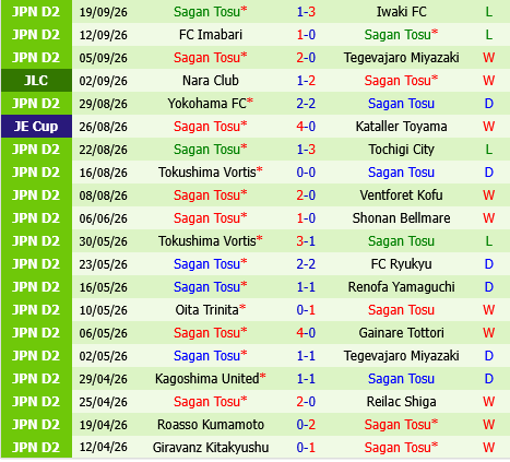 Vissel Kobe vs Sagan Tosu
