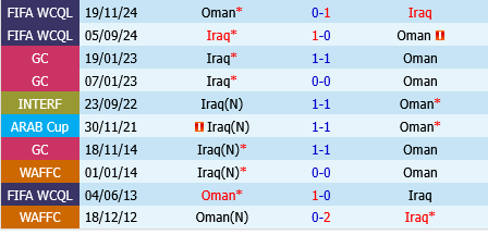 Iraq vs Oman Iraq vs Oman