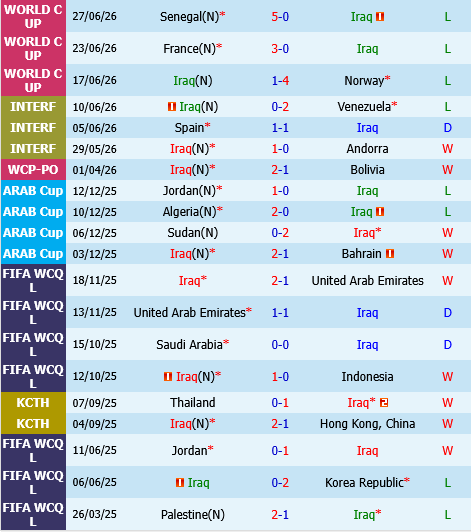 Iraq vs Oman Iraq vs Oman
