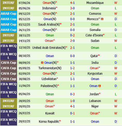 Iraq vs Oman Iraq vs Oman